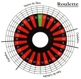 Roulette Boule Casino
