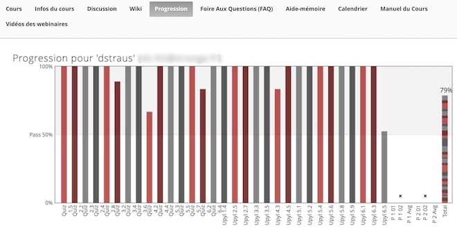 Réustats de la formation Python - Apercu