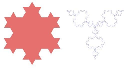 Flocon de Von Koch et Sierpinski